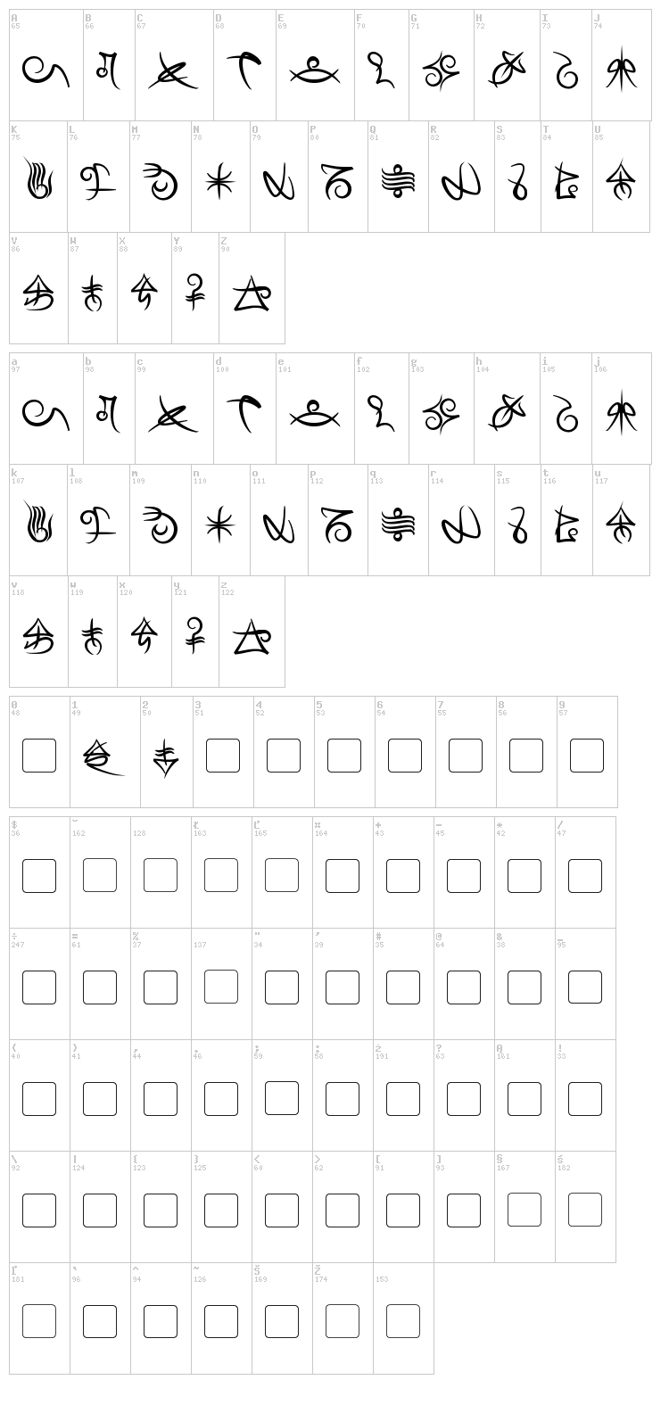 Mage Script font map
